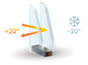 Double Glazing Services in Olympic Park | Installation & Repairs
